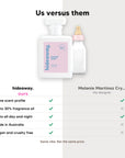 hideaway. Sugar Baby perfume compared to Melanie Martinez Cry Baby Milk, same scent profile and up to 30% fragrance oil, made in Australia, vegan and cruelty free