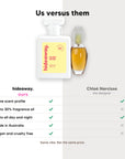 hideaway. Flora Fever perfume compared to Chloé Narcisse, same scent profile and up to 30% fragrance oil, made in Australia, vegan and cruelty free