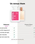 hideaway. Sweet Heart perfume compared to Chanel Allure, same scent profile and up to 30% fragrance oil, made in Australia, vegan and cruelty free
