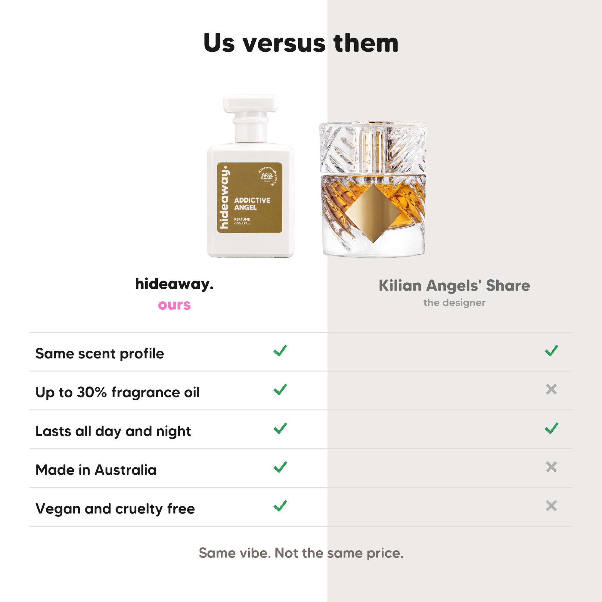 hideaway. Addictive Angel perfume compared to Kilian Angels Share, same scent profile and up to 30% fragrance oil, made in Australia, vegan and cruelty free