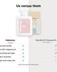 hideaway. Ivory Bloom perfume compared to Giardini Di Toscana Bianco Latte, same scent profile and up to 30% fragrance oil, made in Australia, vegan and cruelty free