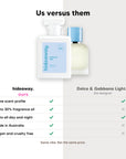 hideaway. Amalfi Air perfume compared to Dolce & Gabbana Light Blue, same scent profile and up to 30% fragrance oil, made in Australia, vegan and cruelty free