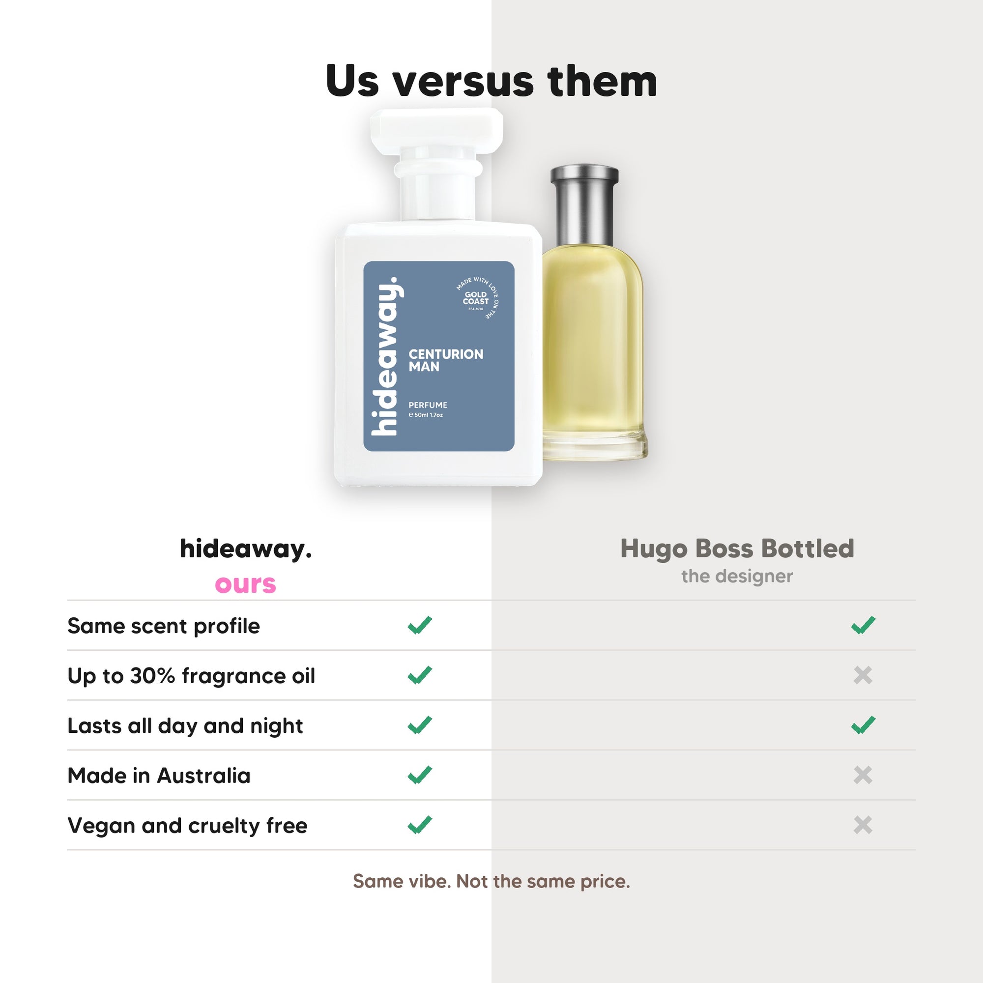 hideaway. Centurion Man perfume compared to Hugo Boss Bottled, same scent profile and up to 30% fragrance oil, made in Australia, vegan and cruelty free