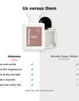 hideaway. Boheme Whisper perfume compared to Byredo Gypsy Water, same scent profile and up to 30% fragrance oil, made in Australia, vegan and cruelty free