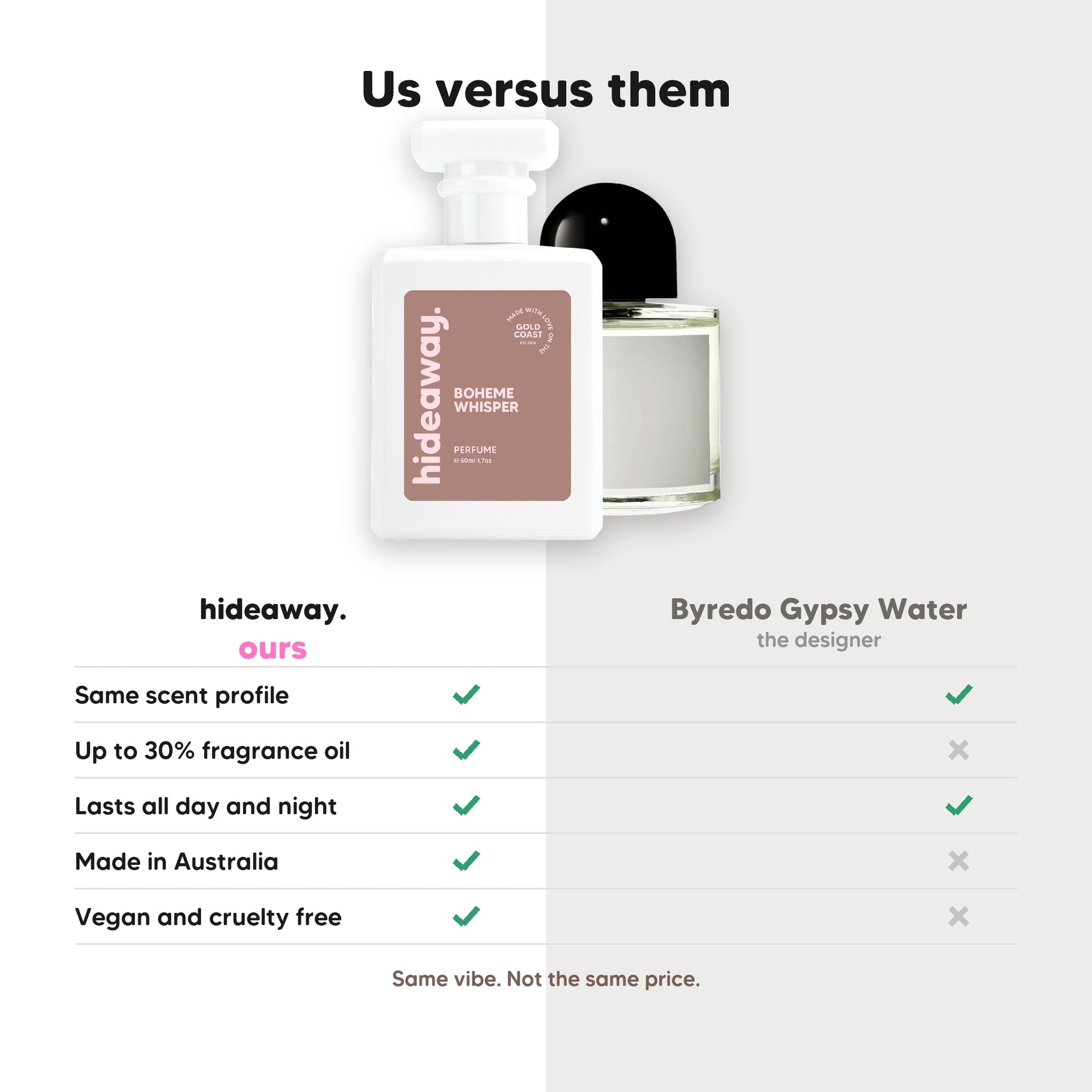 hideaway. Boheme Whisper perfume compared to Byredo Gypsy Water, same scent profile and up to 30% fragrance oil, made in Australia, vegan and cruelty free
