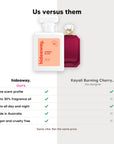 hideaway. Cherry Blaze perfume compared to Kayali Burning Cherry 48, same scent profile and up to 30% fragrance oil, made in Australia, vegan and cruelty free