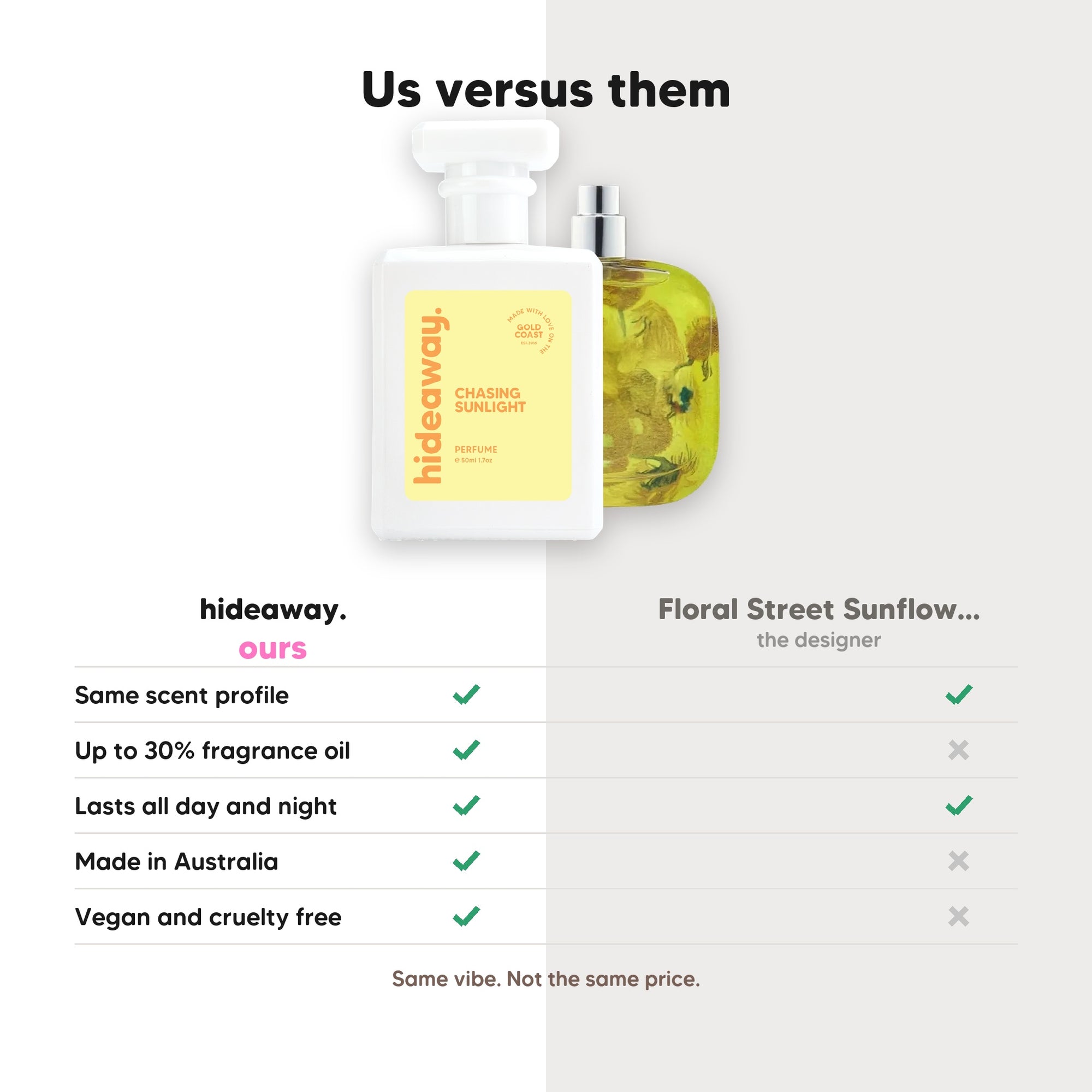 hideaway. Chasing Sunlight perfume compared to Floral Street Sunflower Pop, same scent profile and up to 30% fragrance oil, made in Australia, vegan and cruelty free