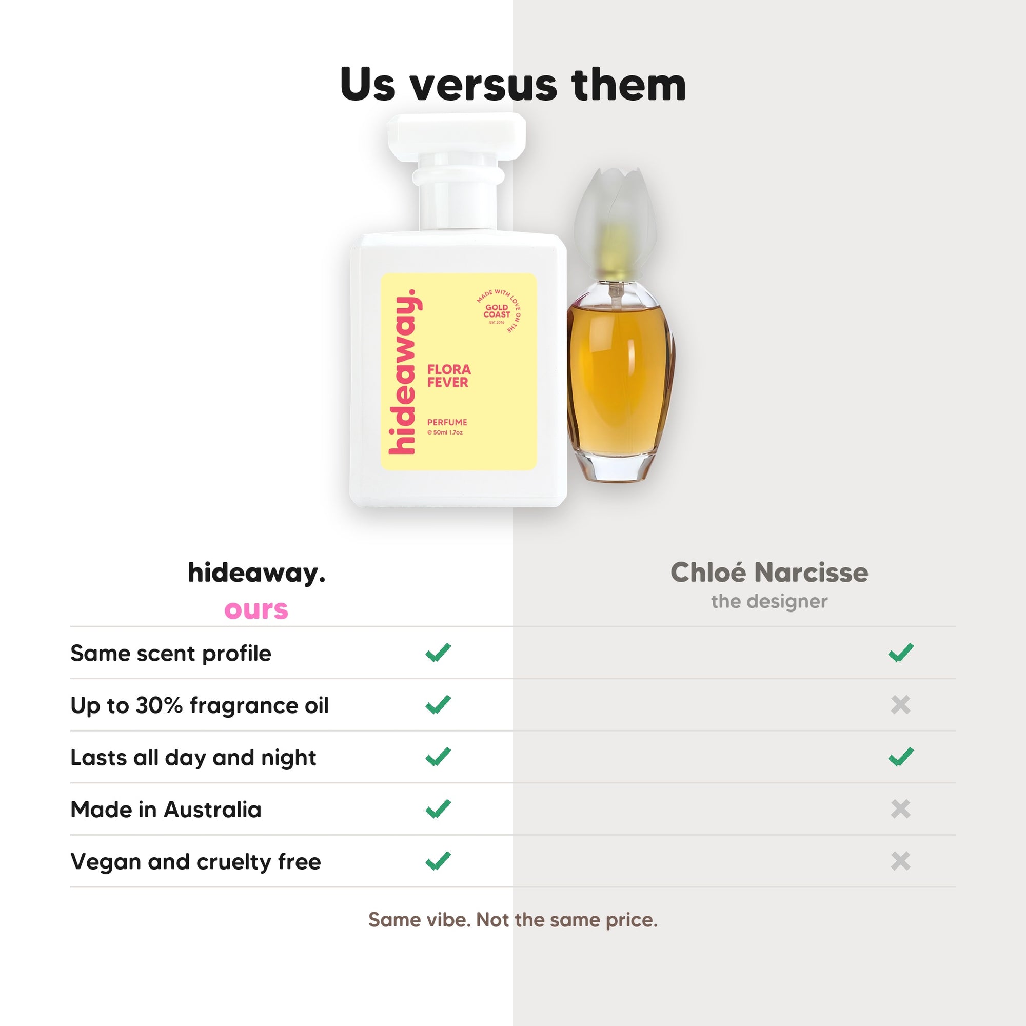 hideaway. Flora Fever perfume compared to Chloé Narcisse, same scent profile and up to 30% fragrance oil, made in Australia, vegan and cruelty free
