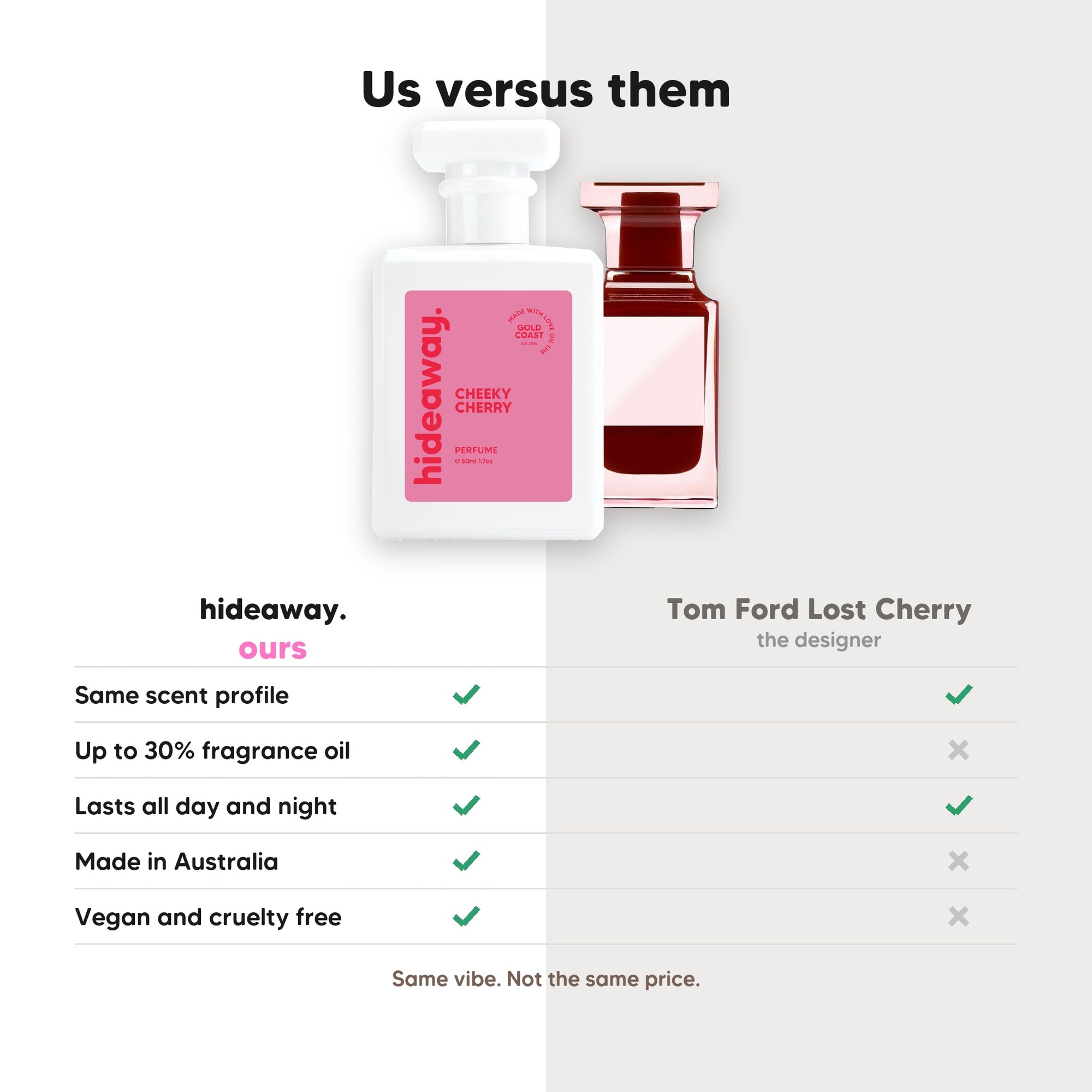 hideaway. Cheeky Cherry perfume compared to Tom Ford Lost Cherry, same scent profile and up to 30% fragrance oil, made in Australia, vegan and cruelty free